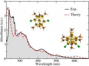 A comparison depicting agreement between the computed optical spectrum (dashed red line) with the ultraviolet-visible light spectrum, as measured in experiments (black line), for a mixed ligand-protected 11-atom and a nine-atom gold nanoclusters. Models of the nanoclusters, with ligand atoms attached, are elsewhere in the illustration. (Yan Li, Brookhaven National Laboratory.)
