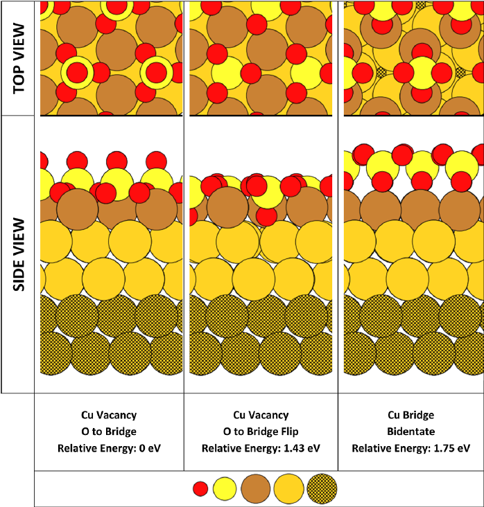 Machine-learning atoms